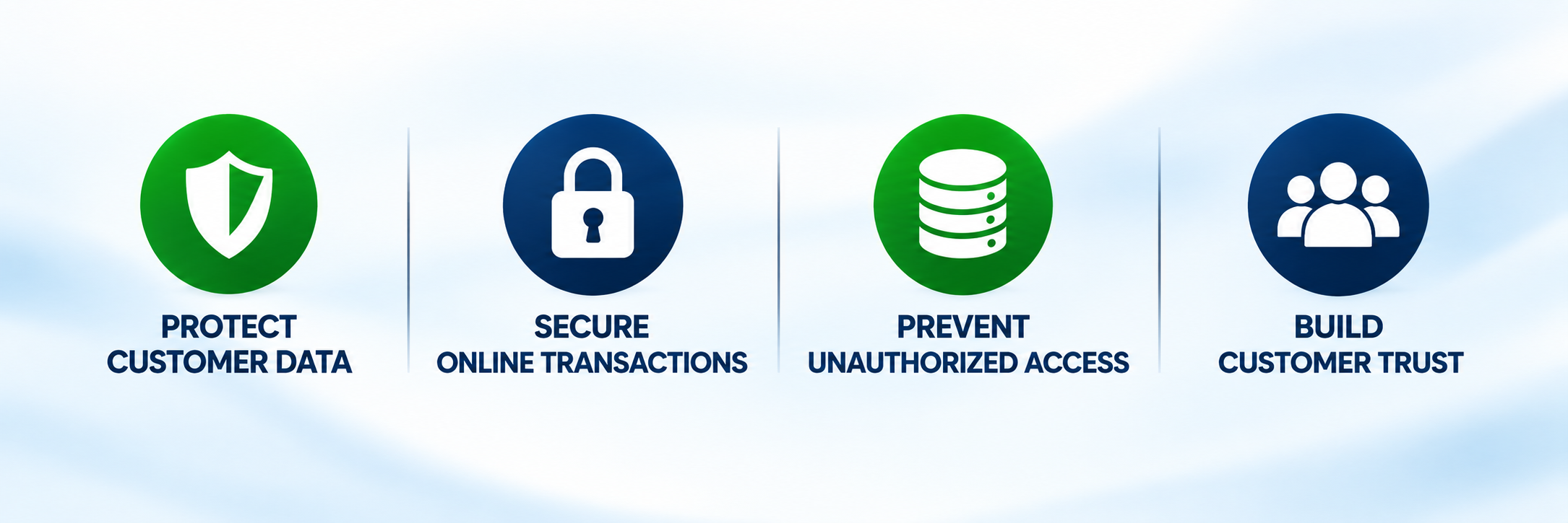 Website security principles including customer data protection, secure transactions, access protection and customer trust